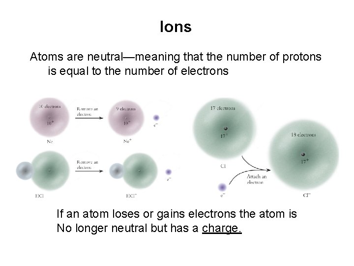 Ions Atoms are neutral—meaning that the number of protons is equal to the number