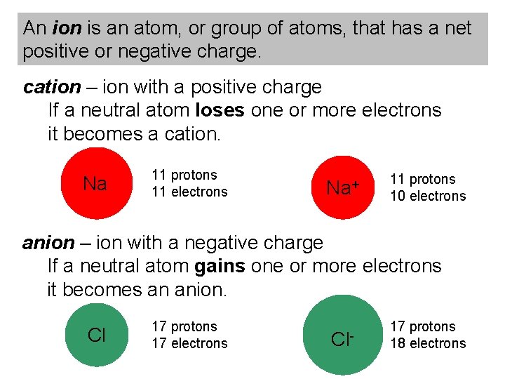 An ion is an atom, or group of atoms, that has a net positive