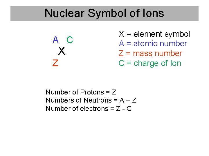Nuclear Symbol of Ions A C X Z X = element symbol A =