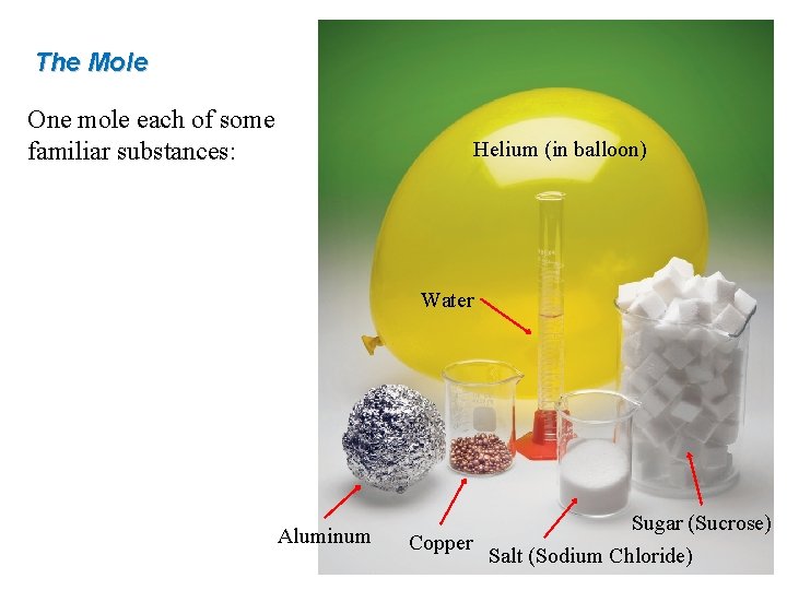 The Mole One mole each of some familiar substances: Helium (in balloon) Water Aluminum