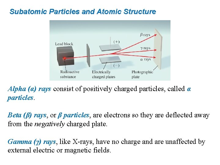 Subatomic Particles and Atomic Structure Alpha (α) rays consist of positively charged particles, called