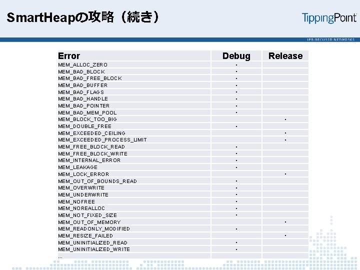 Smart. Heapの攻略（続き） Error MEM_ALLOC_ZERO MEM_BAD_BLOCK MEM_BAD_FREE_BLOCK MEM_BAD_BUFFER MEM_BAD_FLAGS MEM_BAD_HANDLE MEM_BAD_POINTER MEM_BAD_MEM_POOL MEM_BLOCK_TOO_BIG MEM_DOUBLE_FREE MEM_EXCEEDED_CEILING