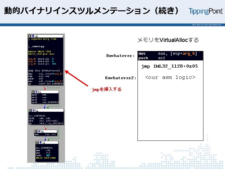 動的バイナリインスツルメンテーション（続き） メモリをVirtual. Allocする 0 xwhatever: jmp IML 32_1128+0 x 05 jmp far 0 xwhatever