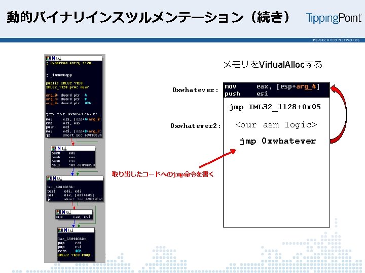 動的バイナリインスツルメンテーション（続き） メモリをVirtual. Allocする 0 xwhatever: jmp IML 32_1128+0 x 05 jmp far 0 xwhatever