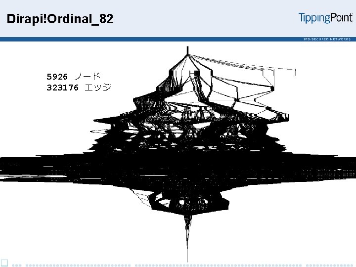 Dirapi!Ordinal_82 5926 ノード 323176 エッジ 