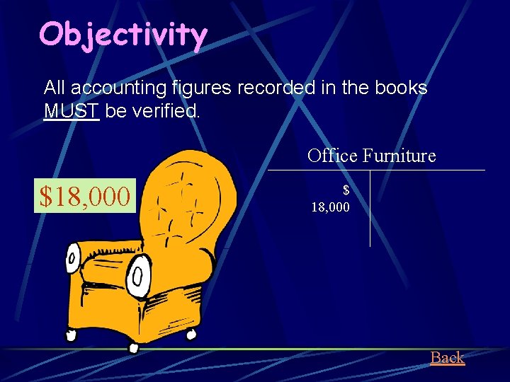 Objectivity All accounting figures recorded in the books MUST be verified. Office Furniture $18,