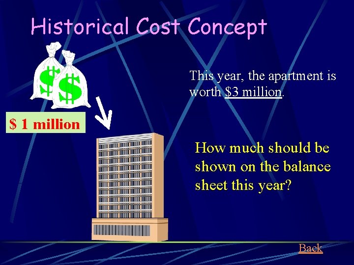 Historical Cost Concept This year, the apartment is worth $3 million. $ 1 million