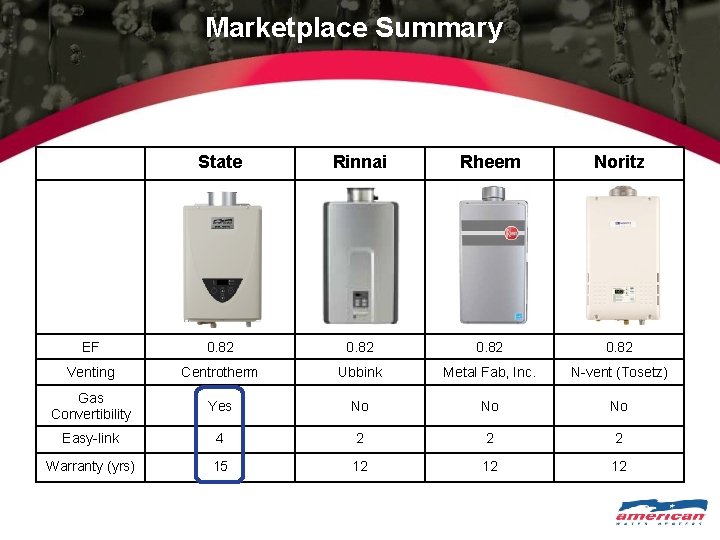Marketplace Summary State Rinnai Rheem Noritz EF 0. 82 Venting Centrotherm Ubbink Metal Fab,