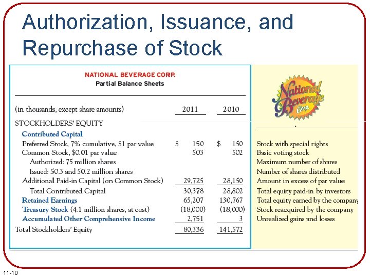 Authorization, Issuance, and Repurchase of Stock 11 -10 