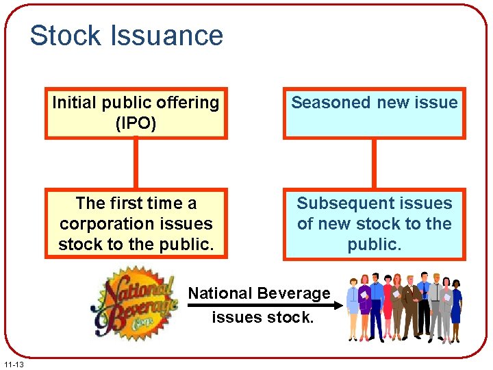 Stock Issuance Initial public offering (IPO) Seasoned new issue The first time a corporation