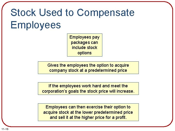 Stock Used to Compensate Employees pay packages can include stock options Gives the employees