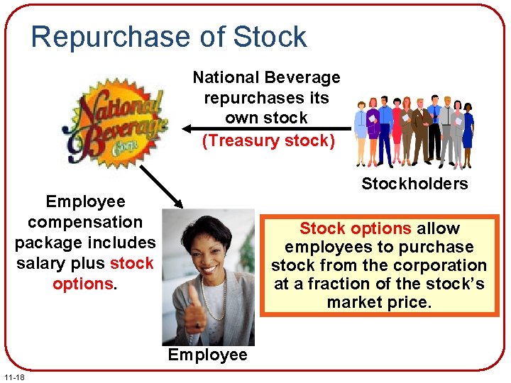 Repurchase of Stock National Beverage repurchases its own stock (Treasury stock) Stockholders Employee compensation