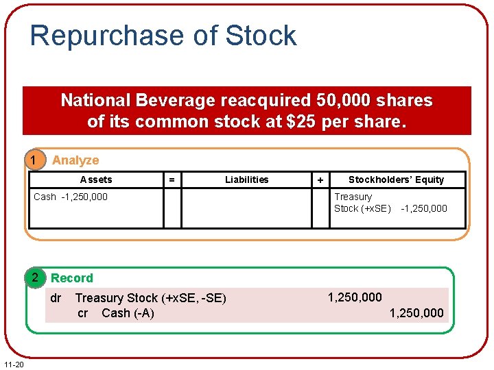 Repurchase of Stock National Beverage reacquired 50, 000 shares of its common stock at