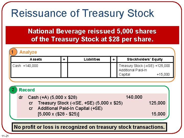 Reissuance of Treasury Stock National Beverage reissued 5, 000 shares of the Treasury Stock