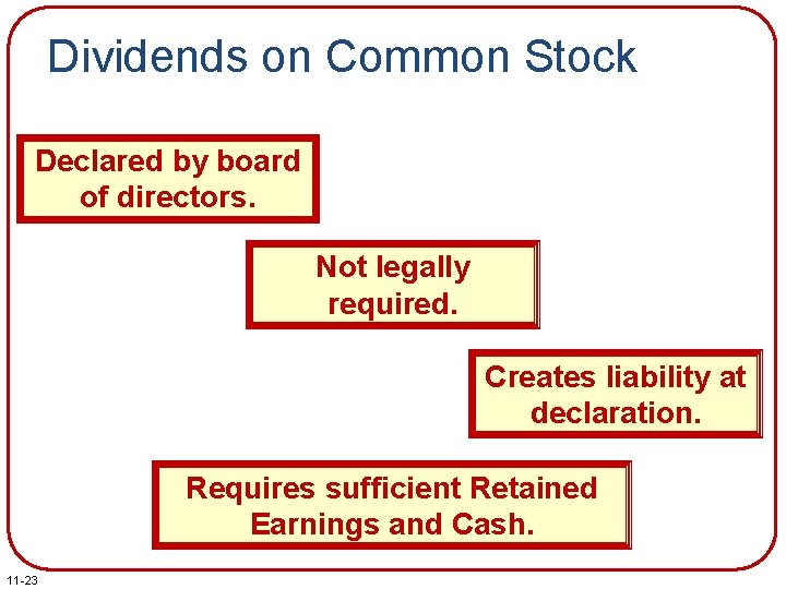 Dividends on Common Stock Declared by board of directors. Not legally required. Creates liability