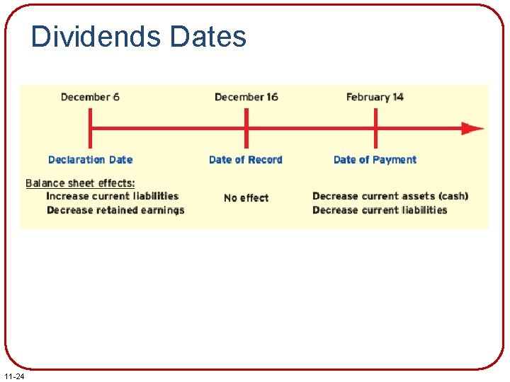 Dividends Dates 11 -24 