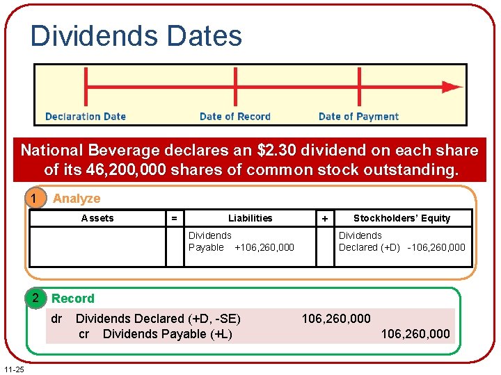 Dividends Dates National Beverage declares an $2. 30 dividend on each share of its