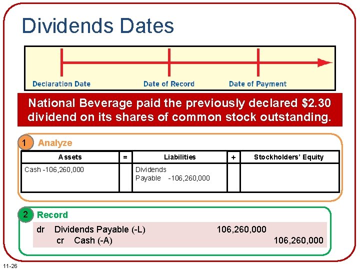 Dividends Dates National Beverage paid the previously declared $2. 30 dividend on its shares