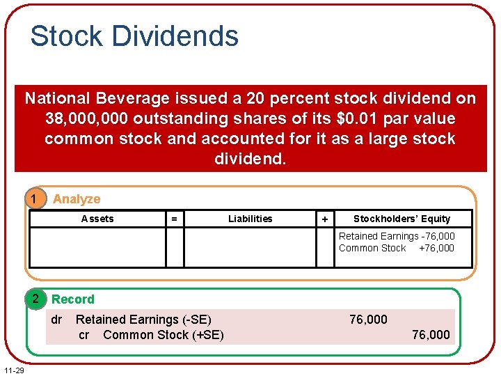 Stock Dividends National Beverage issued a 20 percent stock dividend on 38, 000 outstanding