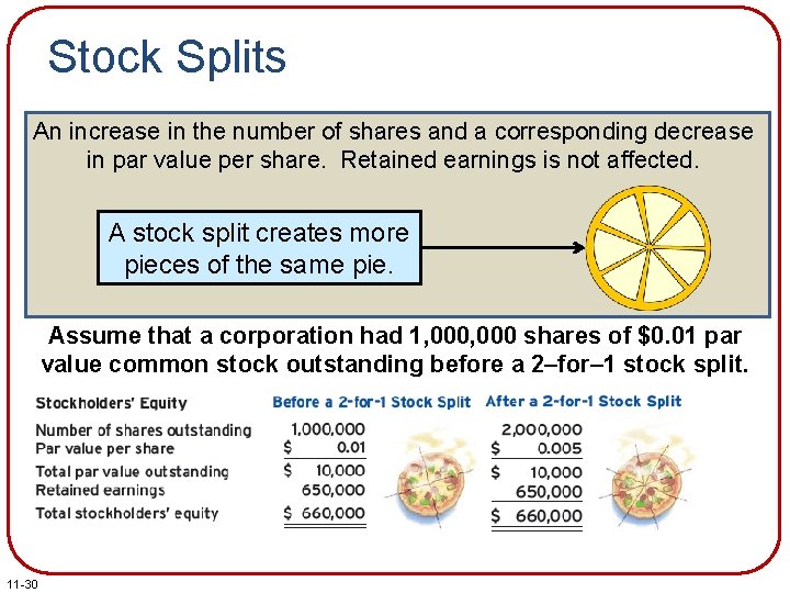 Stock Splits An increase in the number of shares and a corresponding decrease in