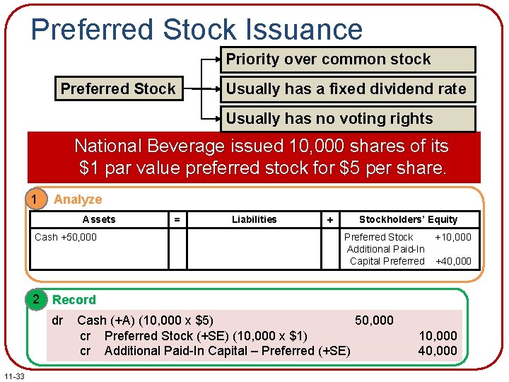 Preferred Stock Issuance Priority over common stock Preferred Stock Usually has a fixed dividend