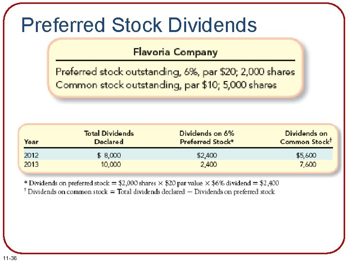 Preferred Stock Dividends 11 -36 