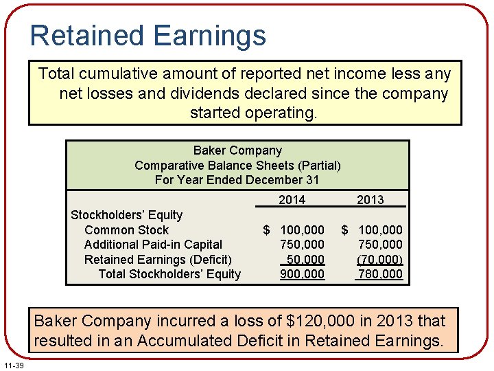 Retained Earnings Total cumulative amount of reported net income less any net losses and