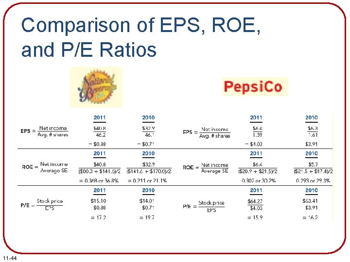 Comparison of EPS, ROE, and P/E Ratios 11 -44 