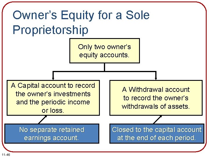 Owner’s Equity for a Sole Proprietorship Only two owner’s equity accounts. 11 -46 A