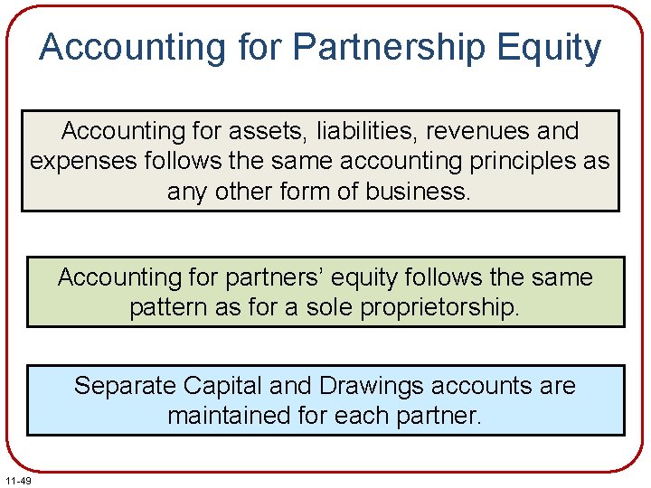 Accounting for Partnership Equity Accounting for assets, liabilities, revenues and expenses follows the same