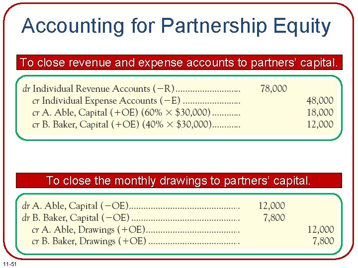 Accounting for Partnership Equity To close revenue and expense accounts to partners’ capital. To