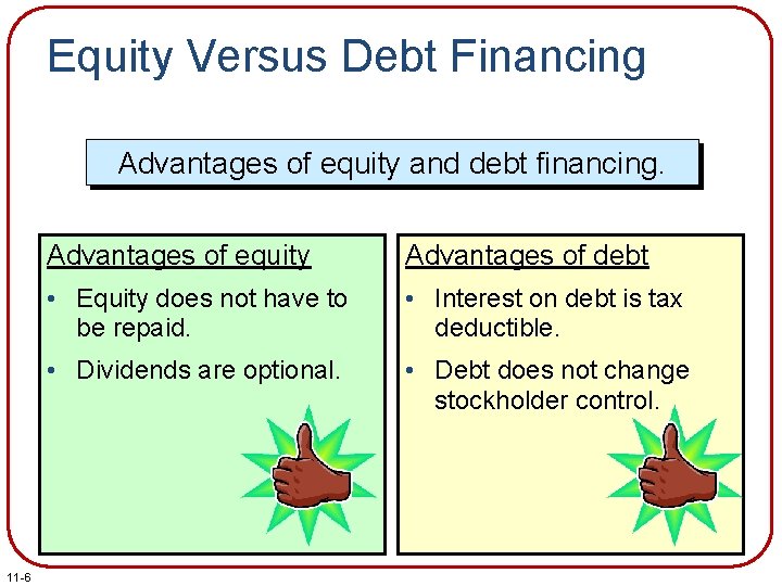 Equity Versus Debt Financing Advantages of equity and debt financing. 11 -6 Advantages of
