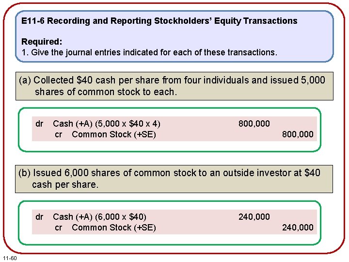 E 11 -6 Recording and Reporting Stockholders’ Equity Transactions Required: 1. Give the journal