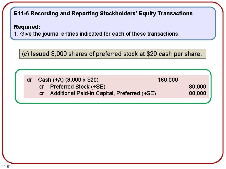 E 11 -6 Recording and Reporting Stockholders’ Equity Transactions Required: 1. Give the journal