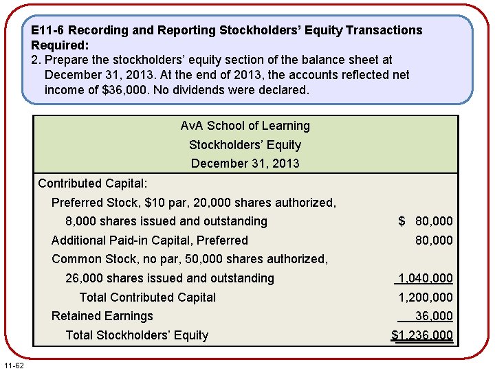 E 11 -6 Recording and Reporting Stockholders’ Equity Transactions Required: 2. Prepare the stockholders’