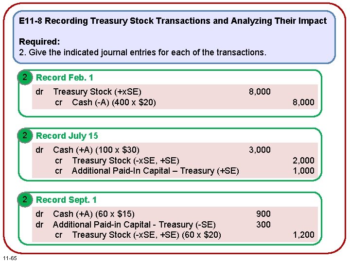 E 11 -8 Recording Treasury Stock Transactions and Analyzing Their Impact Required: 2. Give