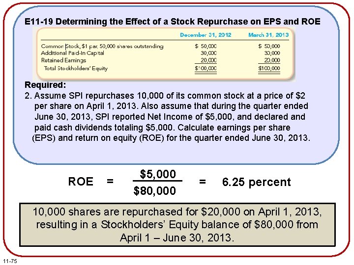 E 11 -19 Determining the Effect of a Stock Repurchase on EPS and ROE
