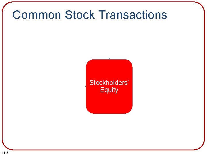 Common Stock Transactions Contributed Capital Accumulated Other Comprehensive Income Stockholders’ Equity Treasury Stock 11