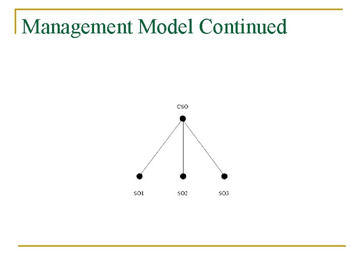 Management Model Continued 
