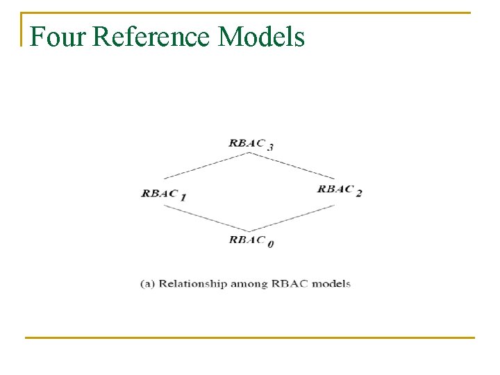 Four Reference Models 