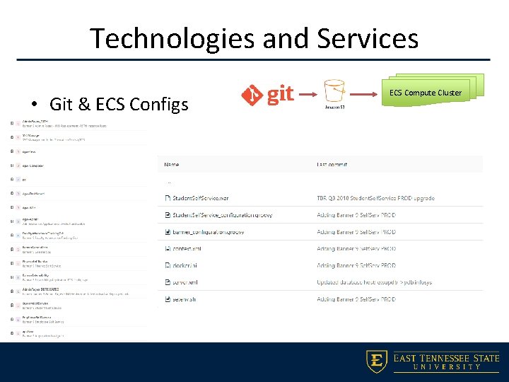 Technologies and Services • Git & ECS Configs ECS Compute Cluster 