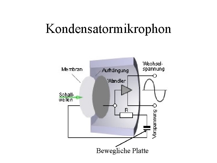 Kondensatormikrophon Bewegliche Platte 