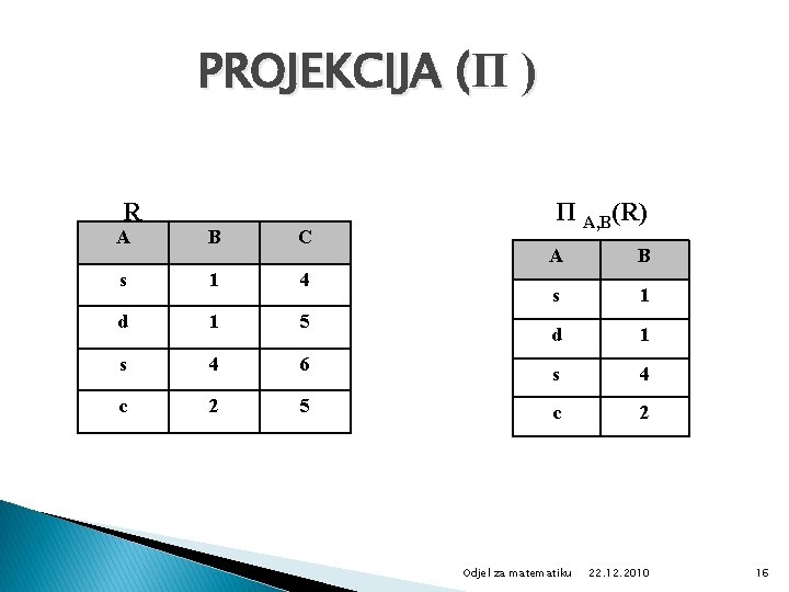 PROJEKCIJA (Π ) R A B C s 1 4 d 1 5 s