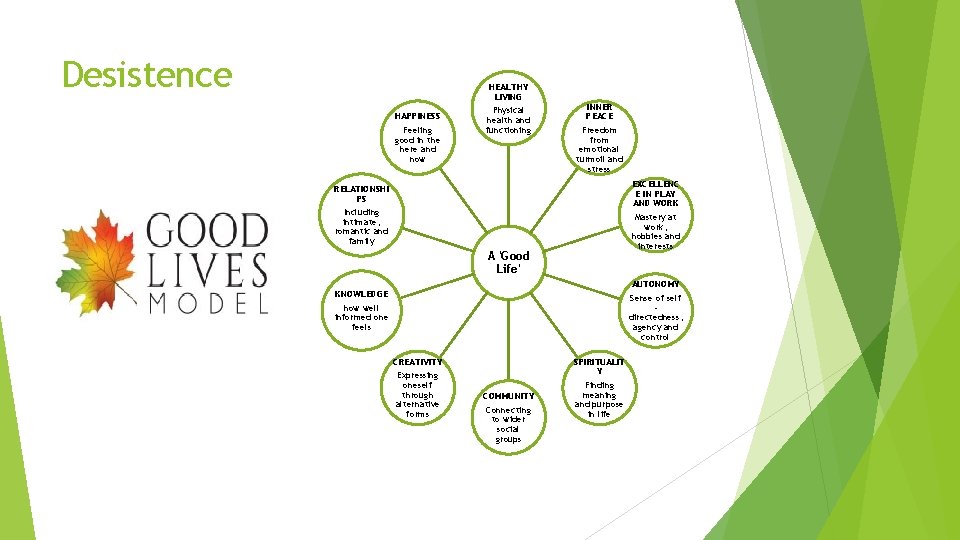 Desistence HAPPINESS Feeling good in the here and now HEALTHY LIVING Physical health and