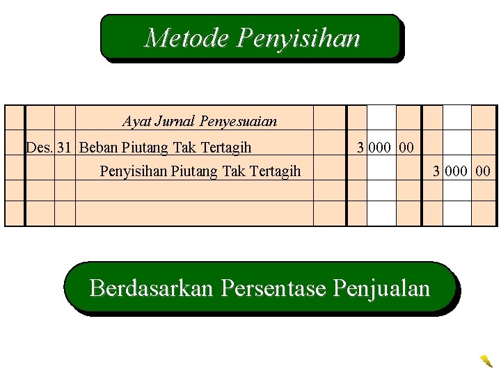 Metode Penyisihan Ayat Jurnal Penyesuaian Des. 31 Beban Piutang Tak Tertagih 3 000 00
