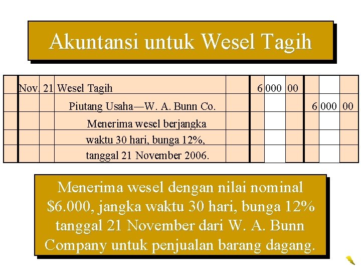Akuntansi untuk Wesel Tagih Nov. 21 Wesel Tagih Piutang Usaha―W. A. Bunn Co. 6