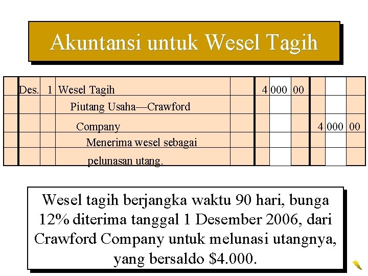 Akuntansi untuk Wesel Tagih Des. 1 Wesel Tagih Piutang Usaha—Crawford Company Menerima wesel sebagai
