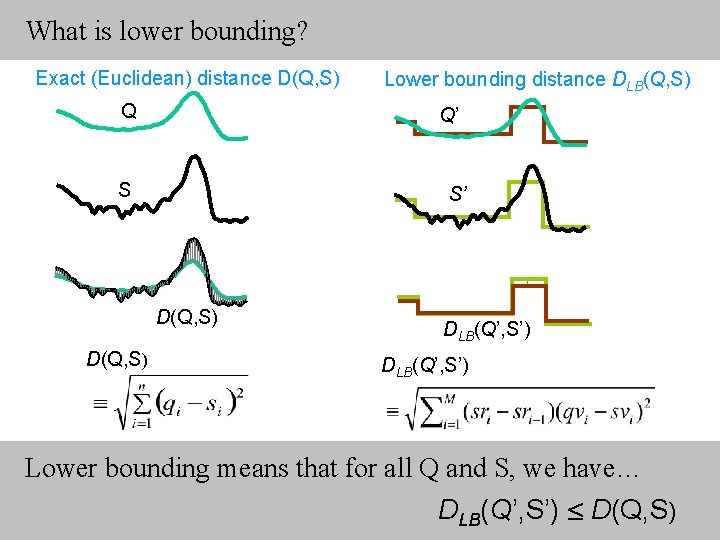 What is lower bounding? Exact (Euclidean) distance D(Q, S) Q Q’ S S’ D(Q,