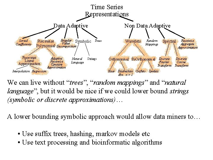  Time Series Representations Data Adaptive Sorted Coefficients Piecewise Singular Symbolic Value Polynomial Decomposition