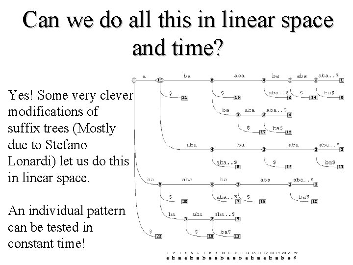 Can we do all this in linear space and time? Yes! Some very clever